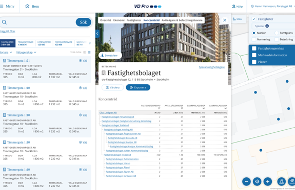 8 Fastighetsägare Koncernstruktur.